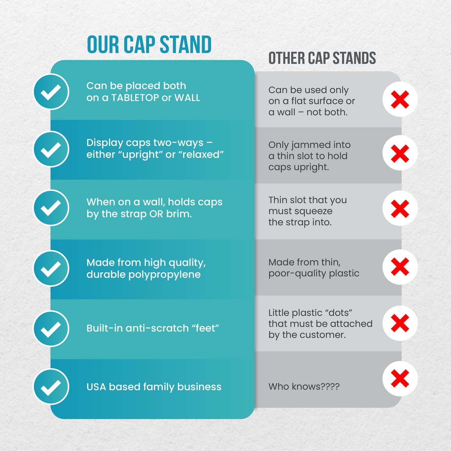 Cap Rack Stand - Store and organize 7 to 14 caps on a table/shelf or on the wall.